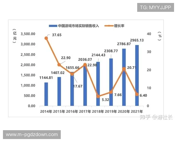 pggamesoft在游戏市场中的竞争优势与用户口碑分析报告