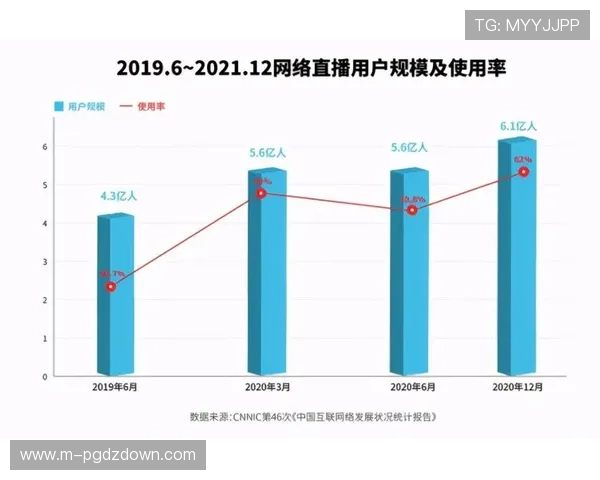 PG娱乐电子app积极响应行业发展趋势,推动线上娱乐行业健康有序发展 PG娱乐电子app积极响应行业发展趋势,推动线上娱乐行业健康有序发展